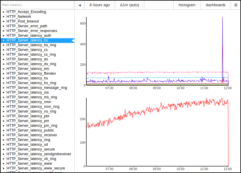 histogram